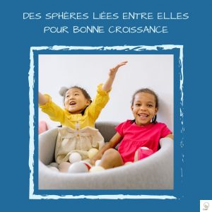 Lire la suite à propos de l’article Les Sphères du Développement Global