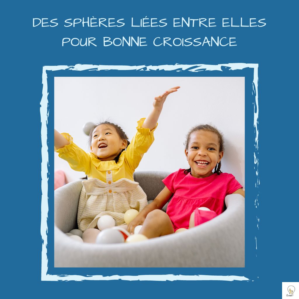 Lire la suite à propos de l’article Les Sphères du Développement Global