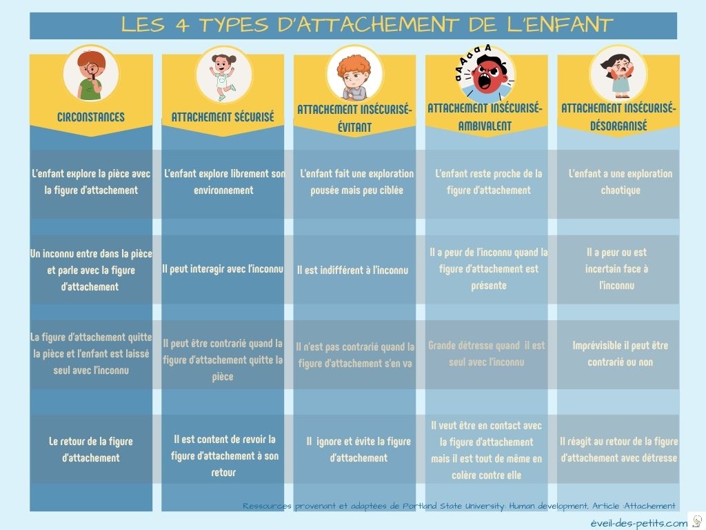 Lire la suite à propos de l’article 5 Conseils Essentiels pour Favoriser l&rsquo;Attachement avec votre Enfant