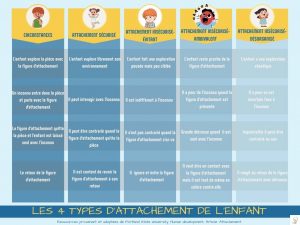 Lire la suite à propos de l’article Les 4 Types d’Attachement Illustrés