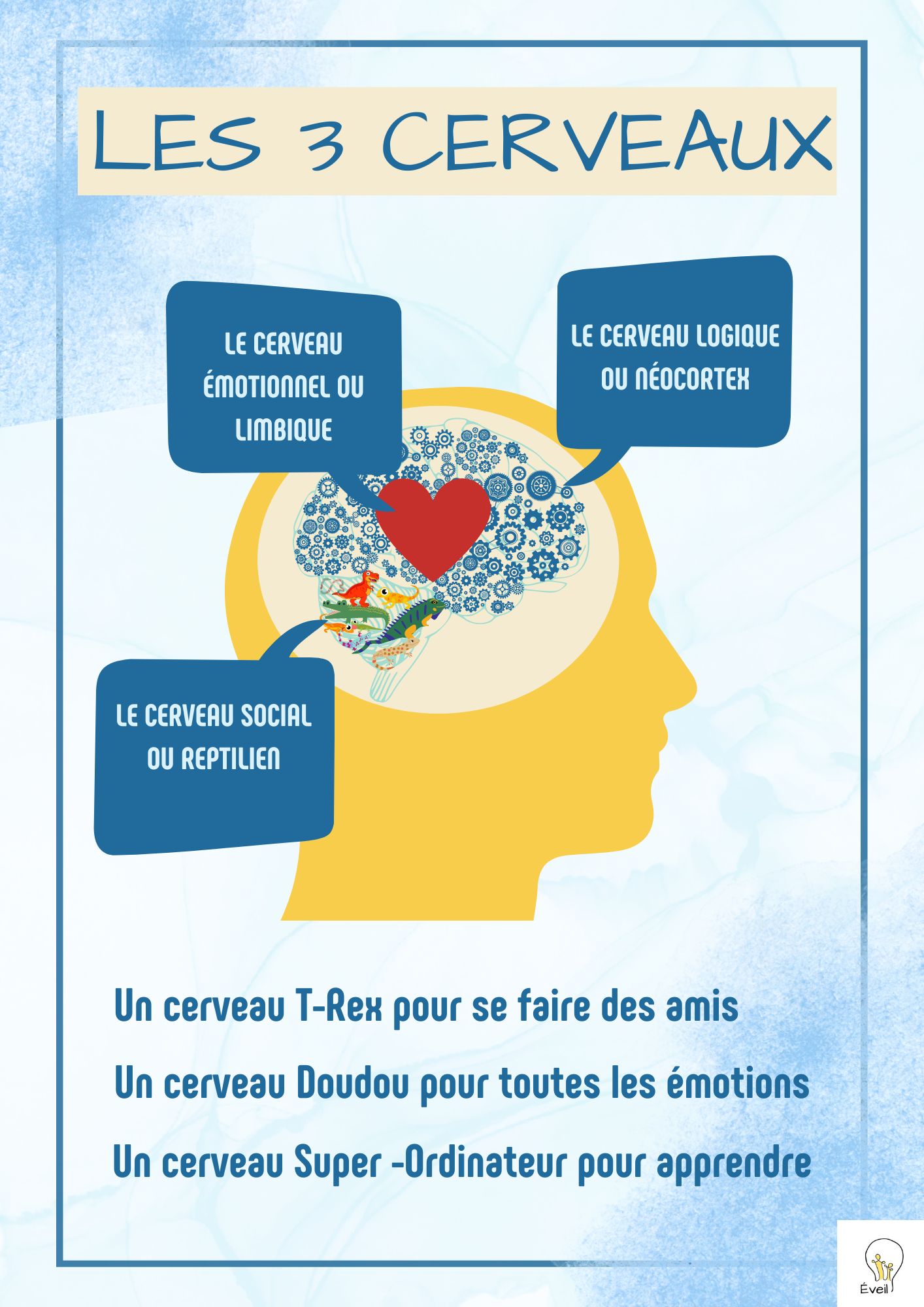 Lire la suite à propos de l’article 5 Conseils pour Développer le Cerveau de l’Enfant
