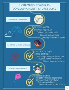 Lire la suite à propos de l’article Comment Aider le Développement Psychosocial de votre Enfant