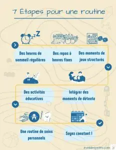 Lire la suite à propos de l’article 7 Étapes pour Créer une Routine