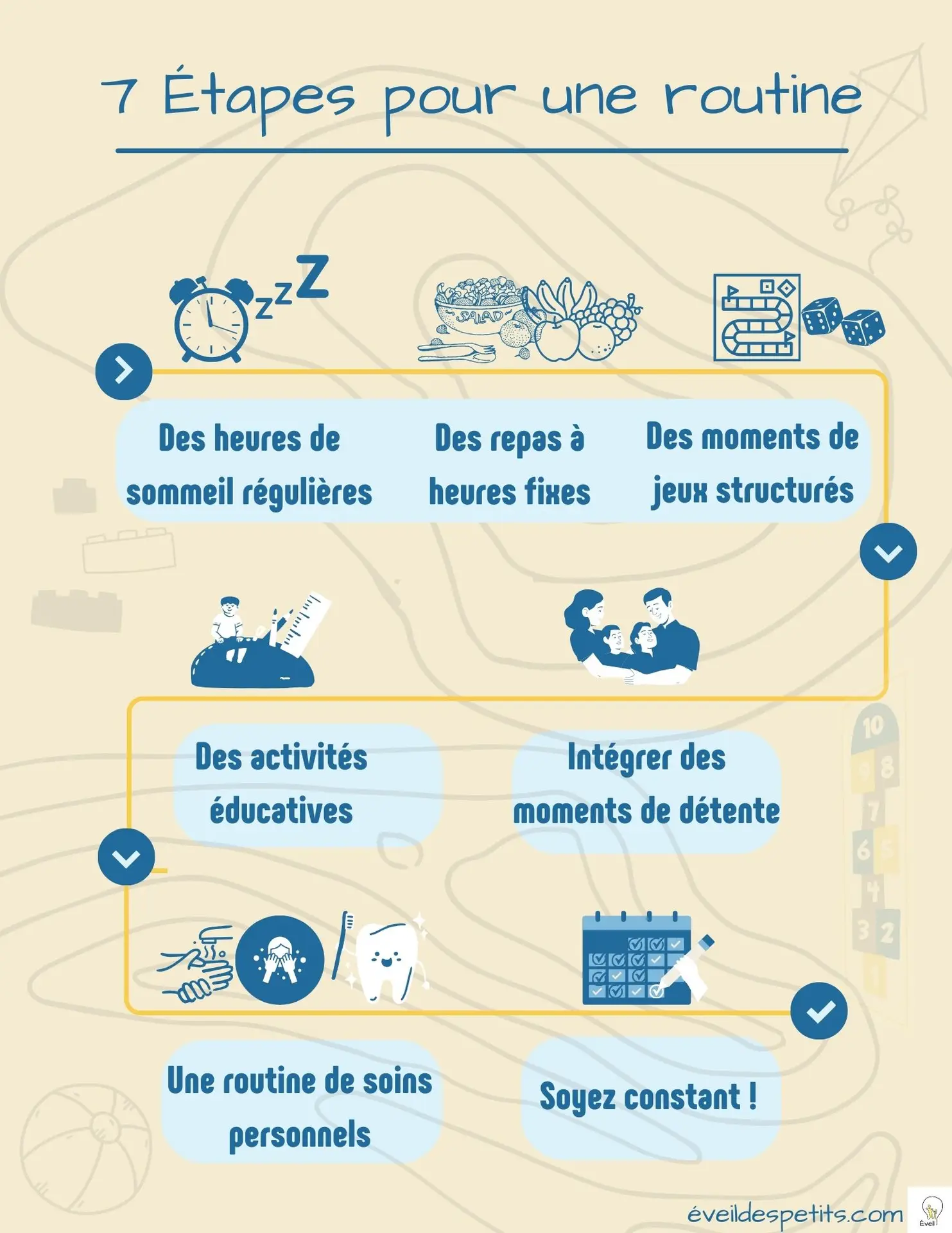 Lire la suite à propos de l’article 7 Étapes pour Créer une Routine