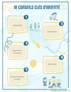 Lire la suite à propos de l’article 10 Conseils pour Aider votre Enfant à Développer son Identité