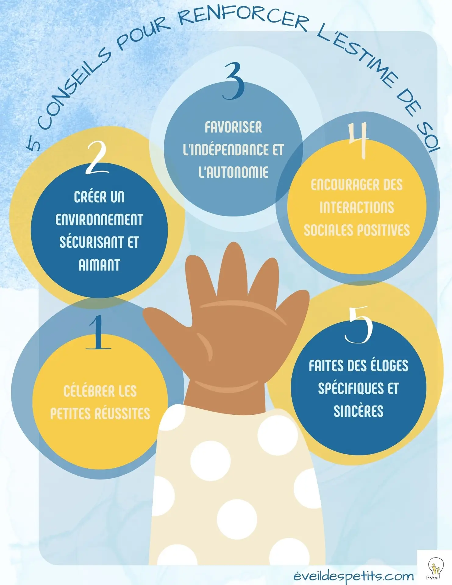 Lire la suite à propos de l’article 5 Conseils pour Renforcer l’Estime de Soi de votre Enfant