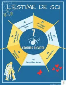 Lire la suite à propos de l’article 7 Erreurs à Éviter pour Développer l’Estime De Soi