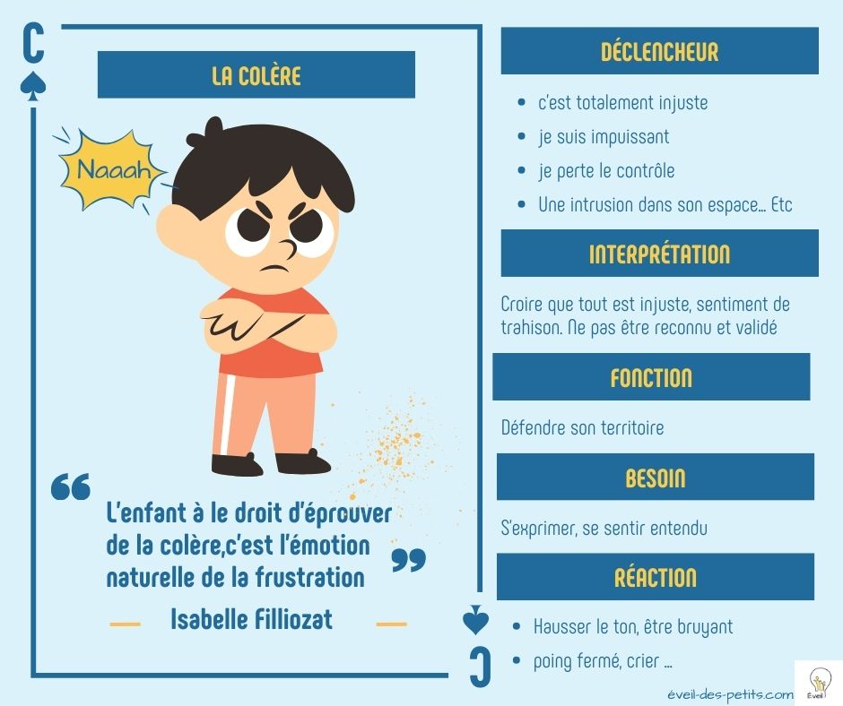 Lire la suite à propos de l’article 5 Astuces pour Apaiser la Colère de Votre Enfant