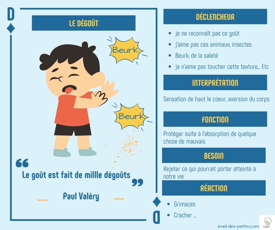 Lire la suite à propos de l’article Aider Votre Enfant à Gérer le Dégoût