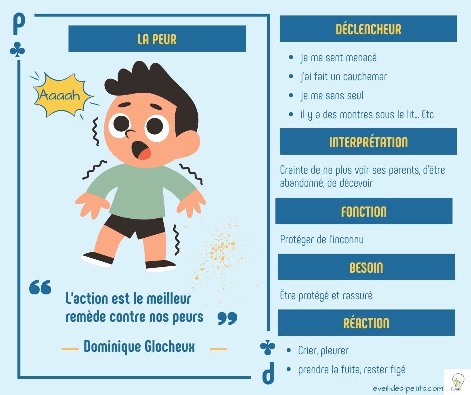 Lire la suite à propos de l’article Aider Votre Enfant à Faire Face à la Peur