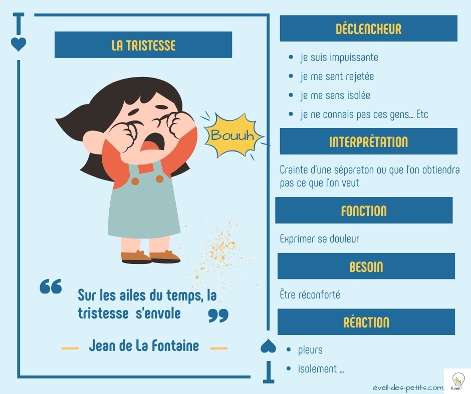 Lire la suite à propos de l’article 5 Conseils Essentiels Pour Réconforter Votre Enfant